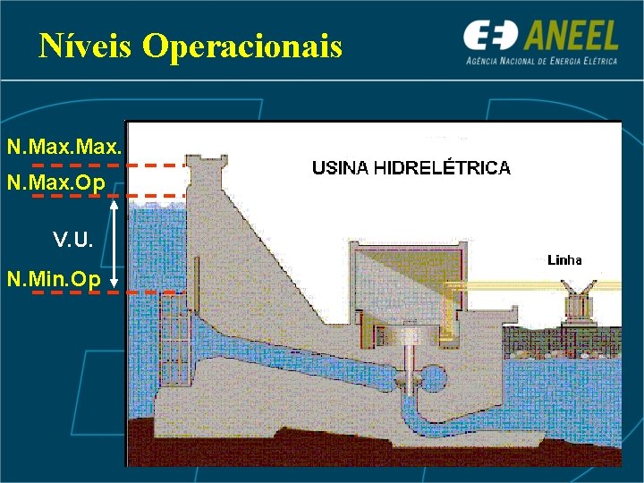 Níveis Operacionais N. Max. Op V. U. N. Min. Op 