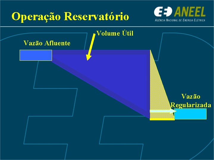 Operação Reservatório Volume Útil Vazão Afluente Vazão Regularizada 