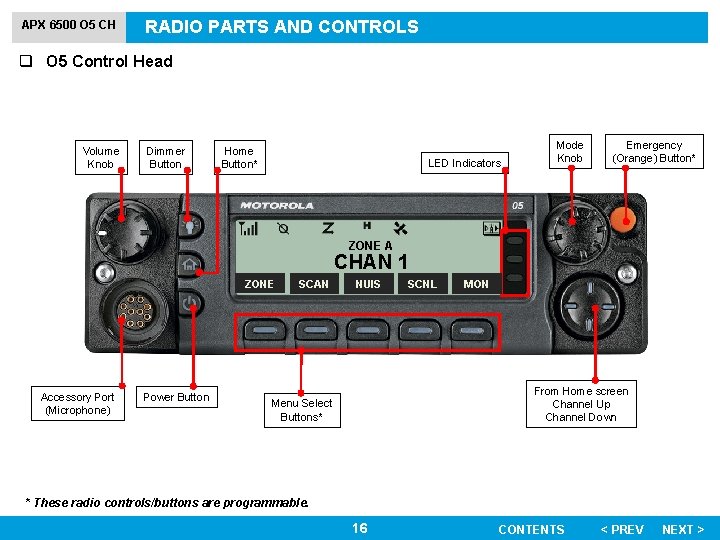 APX 6500 O 5 CH RADIO PARTS AND CONTROLS q O 5 Control Head