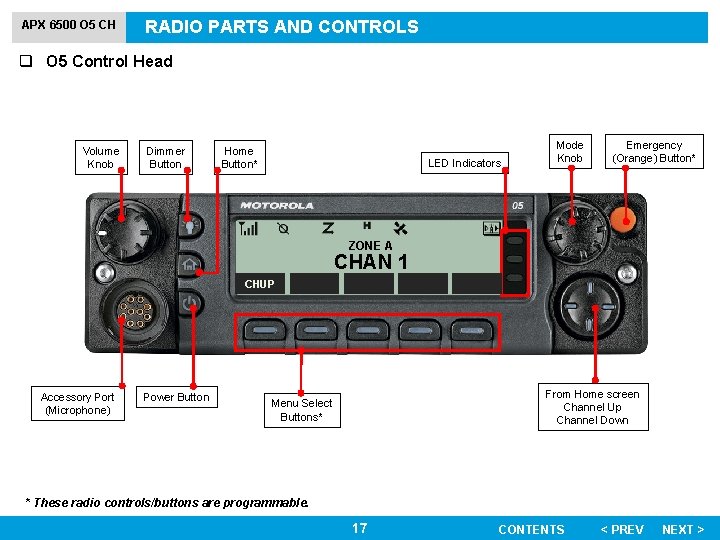 APX 6500 O 5 CH RADIO PARTS AND CONTROLS q O 5 Control Head