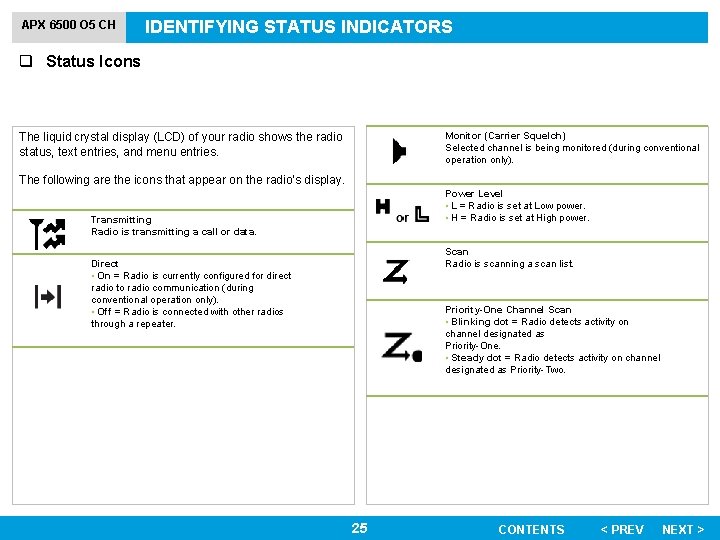 APX 6500 O 5 CH IDENTIFYING STATUS INDICATORS q Status Icons Monitor (Carrier Squelch)