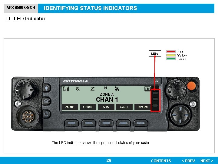 APX 6500 O 5 CH IDENTIFYING STATUS INDICATORS q LED Indicator LEDs Red Yellow