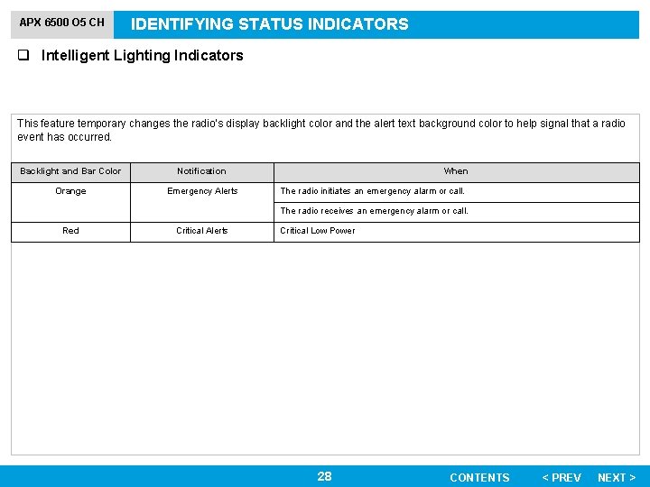 APX 6500 O 5 CH IDENTIFYING STATUS INDICATORS q Intelligent Lighting Indicators This feature