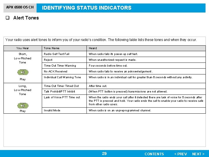 APX 6500 O 5 CH IDENTIFYING STATUS INDICATORS q Alert Tones Your radio uses