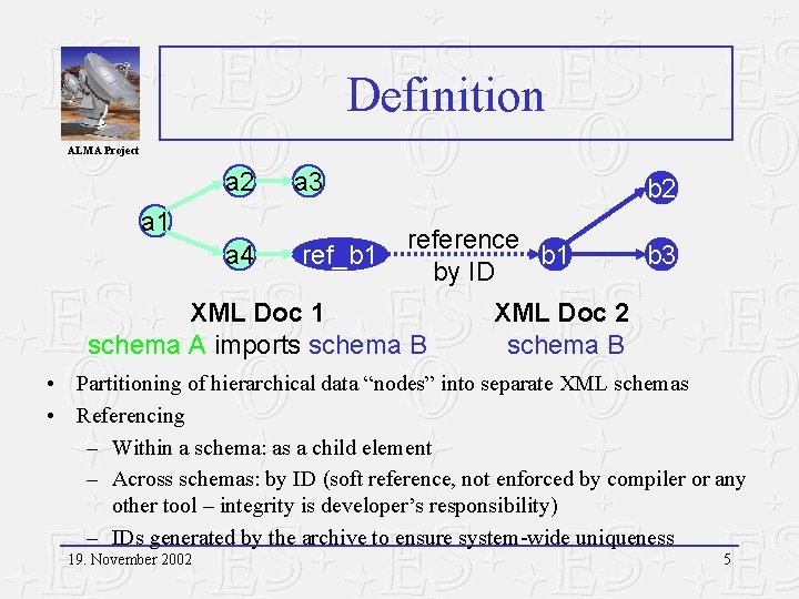 Definition ALMA Project a 2 a 3 a 1 a 4 ref_b 1 b