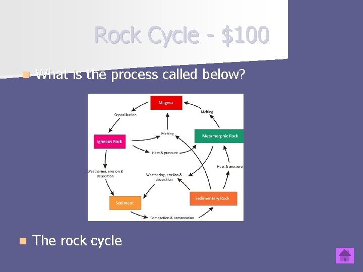 Rock Cycle - $100 n What is the process called below? n The rock