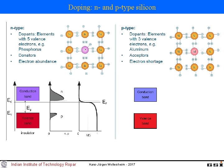 Doping: n- and p-type silicon Indian Institute of Technology Ropar Hans-Jürgen Wollersheim - 2017