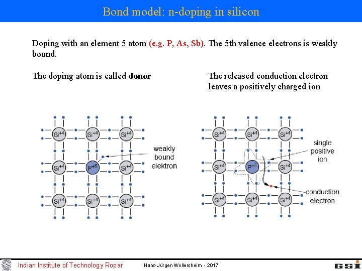 Bond model: n-doping in silicon Doping with an element 5 atom (e. g. P,