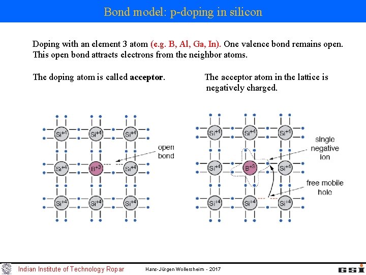 Bond model: p-doping in silicon Doping with an element 3 atom (e. g. B,