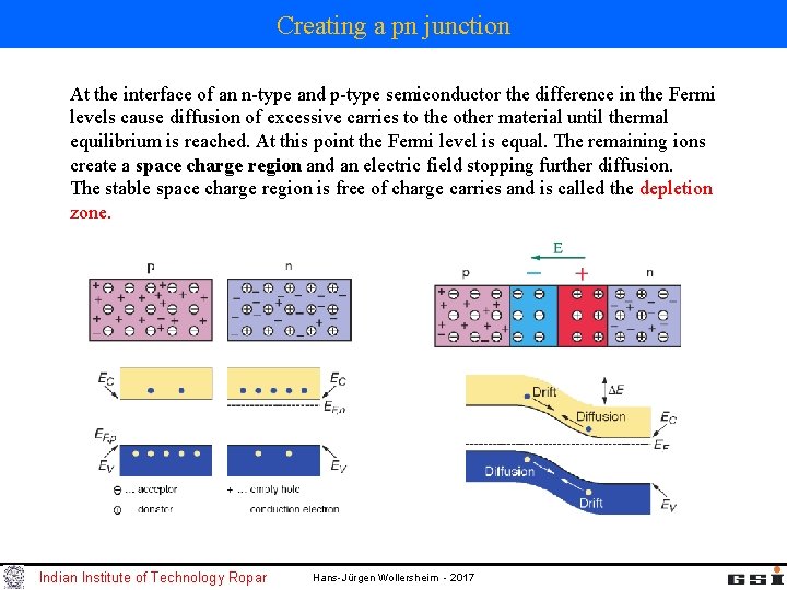 Creating a pn junction At the interface of an n-type and p-type semiconductor the