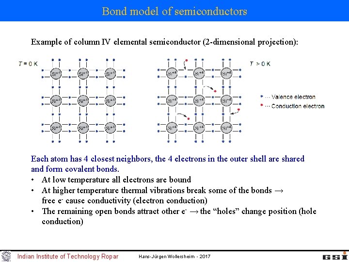 Bond model of semiconductors Example of column IV elemental semiconductor (2 -dimensional projection): Each