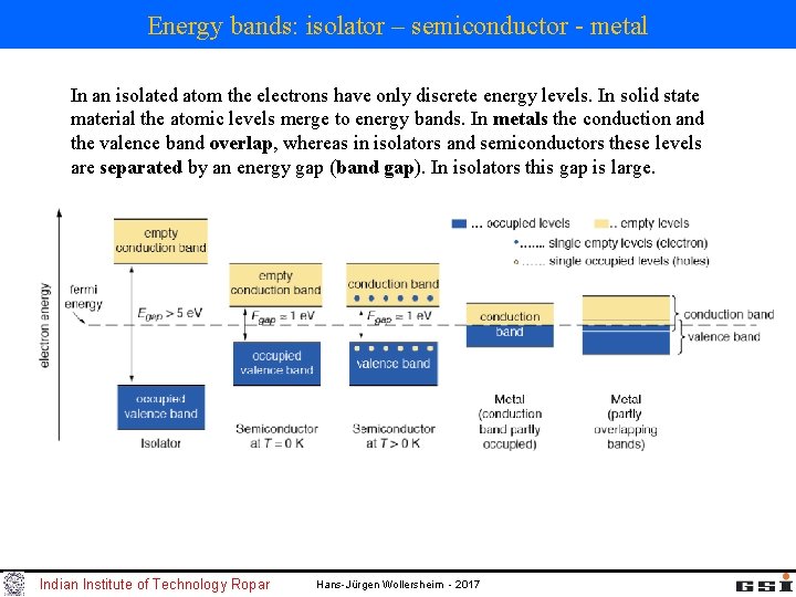 Energy bands: isolator – semiconductor - metal In an isolated atom the electrons have
