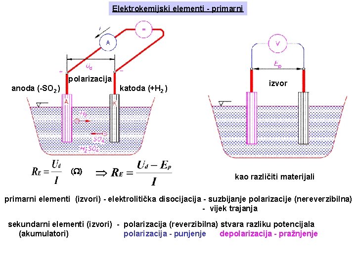 Elektrokemijski elementi - primarni polarizacija anoda (-SO 2 ) katoda (+H 2 ) (W)