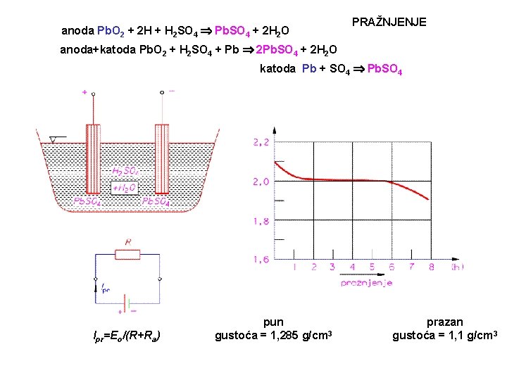 anoda Pb. O 2 + 2 H + H 2 SO 4 Pb. SO
