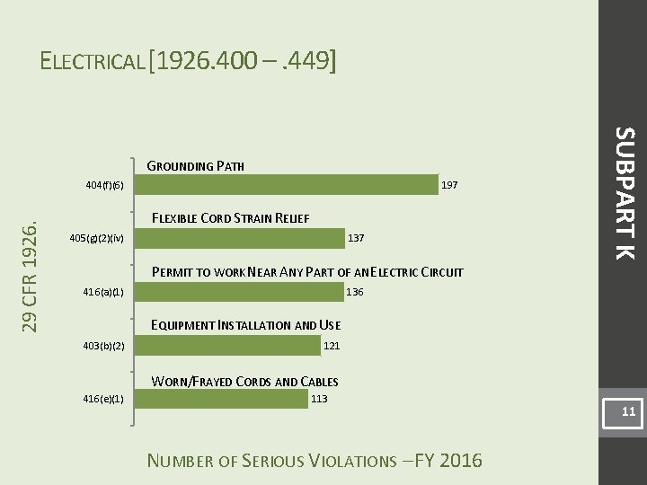 ELECTRICAL [1926. 400 –. 449] 29 CFR 1926. 404(f)(6) 197 FLEXIBLE CORD STRAIN RELIEF