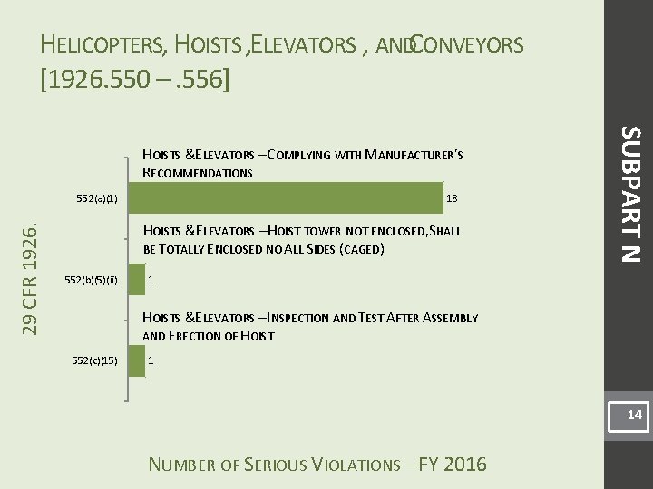 HELICOPTERS, HOISTS , ELEVATORS , ANDCONVEYORS [1926. 550 –. 556] 18 29 CFR 1926.
