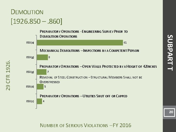 DEMOLITION [1926. 850 –. 860] 850(a) 61 MECHANICAL DEMOLITIONS – INSPECTIONS BY A COMPETENT