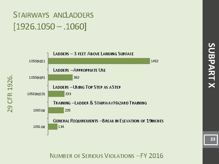 STAIRWAYS ANDLADDERS [1926. 1050 –. 1060] 1053(b)(1) 1452 29 CFR 1926. LADDERS – APPROPRIATE