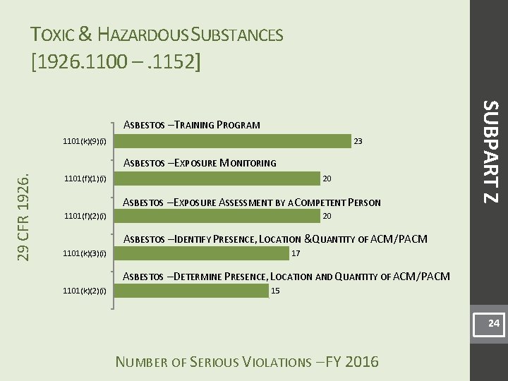 TOXIC & HAZARDOUS SUBSTANCES [1926. 1100 –. 1152] 1101(k)(9)(i) 23 29 CFR 1926. ASBESTOS