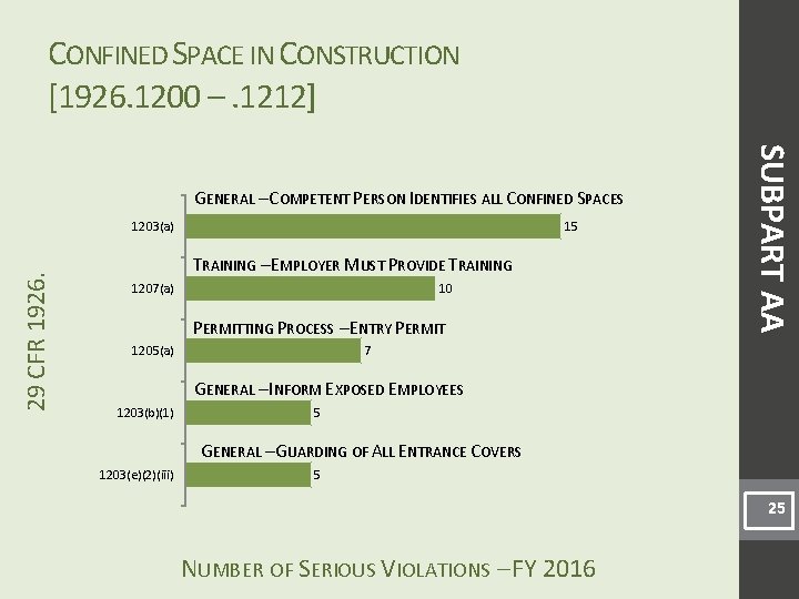 CONFINED SPACE IN CONSTRUCTION [1926. 1200 –. 1212] 29 CFR 1926. 1203(a) 15 TRAINING