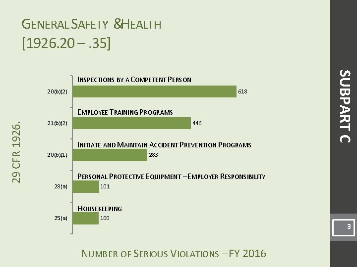 GENERAL SAFETY &HEALTH [1926. 20 –. 35] 618 20(b)(2) 29 CFR 1926. EMPLOYEE TRAINING