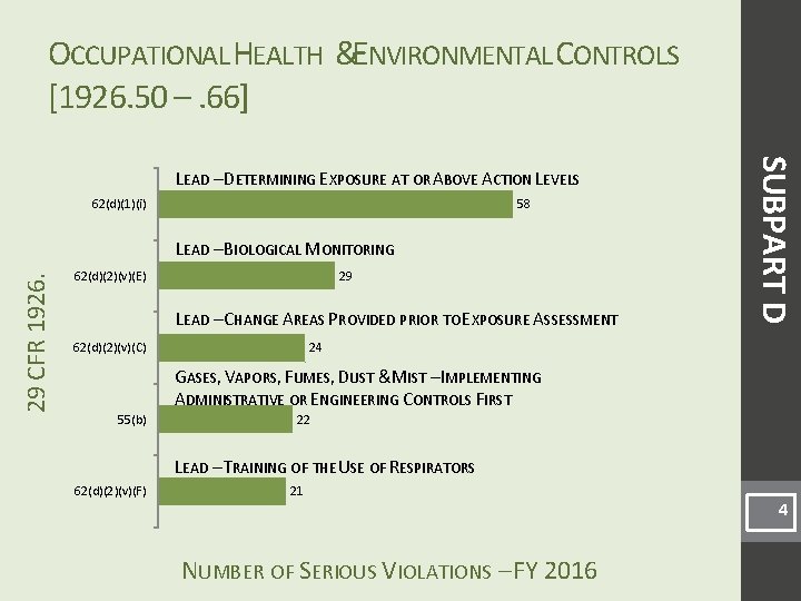 OCCUPATIONAL HEALTH &ENVIRONMENTAL CONTROLS [1926. 50 –. 66] 58 62(d)(1)(i) 29 CFR 1926. LEAD