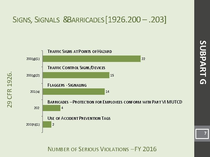 SIGNS, SIGNALS &BARRICADES [1926. 200 –. 203] 200(g)(1) 22 29 CFR 1926. TRAFFIC CONTROL