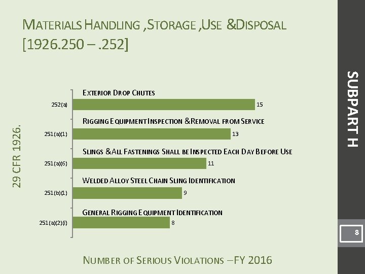 MATERIALS HANDLING , STORAGE , USE &DISPOSAL [1926. 250 –. 252] 29 CFR 1926.