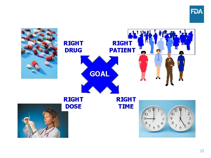 RIGHT DRUG RIGHT PATIENT GOAL RIGHT DOSE RIGHT TIME 23 