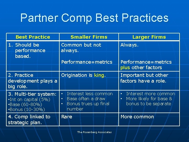 Partner Comp Best Practices Best Practice 1. Should be performance based. Smaller Firms Larger