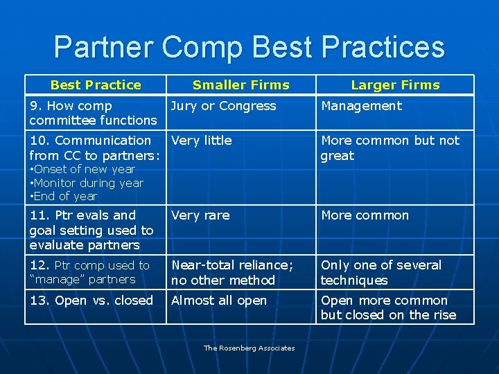 Partner Comp Best Practices Best Practice 9. How comp committee functions Smaller Firms Jury