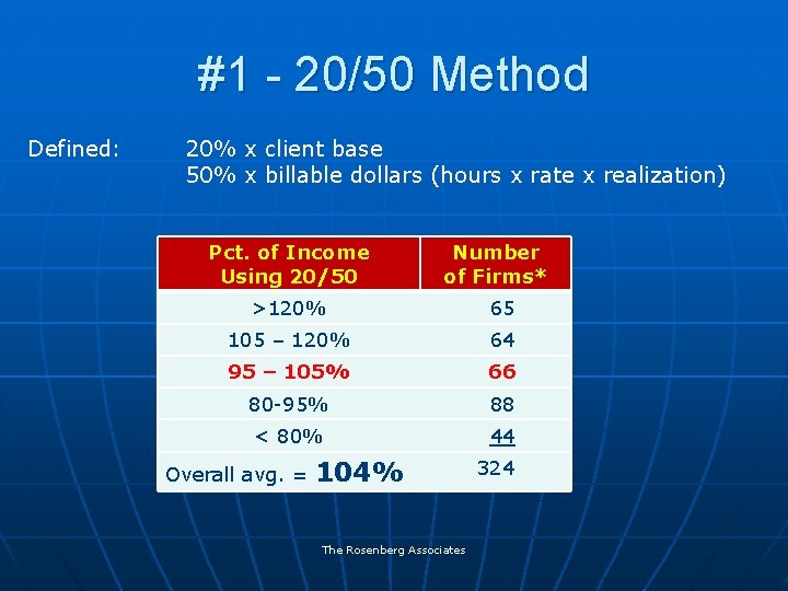 #1 - 20/50 Method Defined: 20% x client base 50% x billable dollars (hours