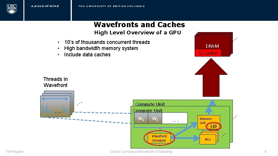 Gpu Wavefront Warp Scheduling Basics Loose Round Robin LRR Goes