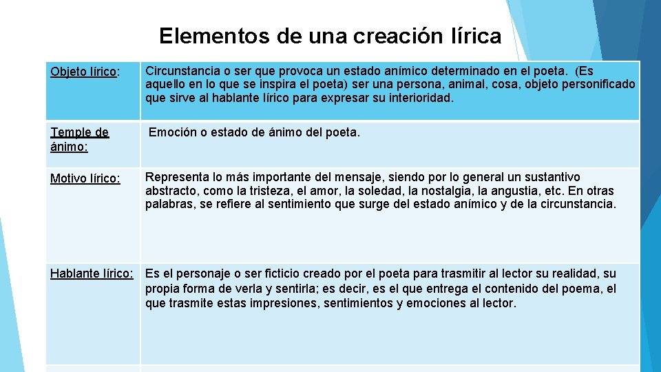 Elementos de una creación lírica Objeto lírico: Circunstancia o ser que provoca un estado