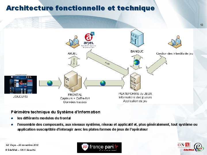 Architecture fonctionnelle et technique 13 Périmètre technique du Système d’Information l les différents modules Architecture fonctionnelle et technique 13 Périmètre technique du Système d’Information l les différents modules