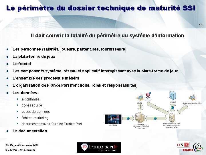 Le périmètre du dossier technique de maturité SSI 14 Il doit couvrir la totalité