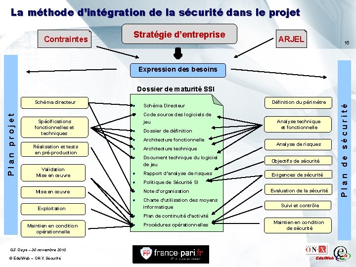 La méthode d’intégration de la sécurité dans le projet Contraintes Stratégie d’entreprise ARJEL 15