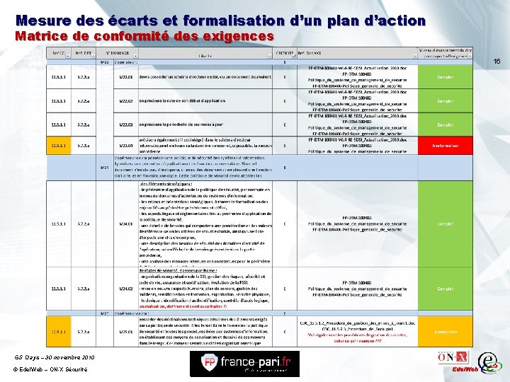 Mesure des écarts et formalisation d’un plan d’action Matrice de conformité des exigences 16