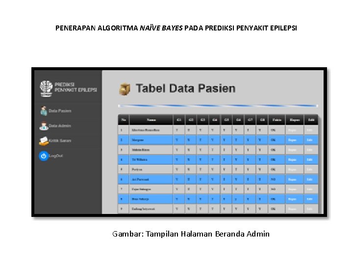 PENERAPAN ALGORITMA NAÏVE BAYES PADA PREDIKSI PENYAKIT EPILEPSI Gambar: Tampilan Halaman Beranda Admin 