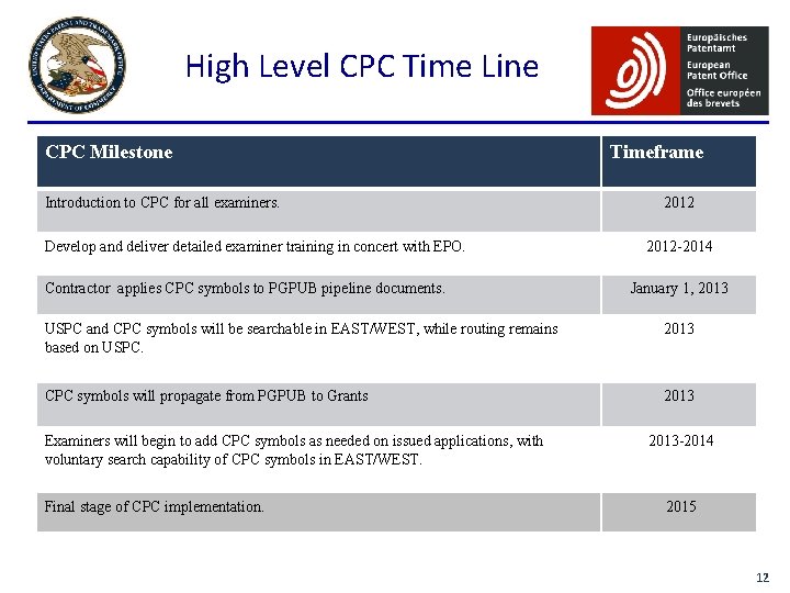 Introduction to the Cooperative Patent Classification CPC EPO
