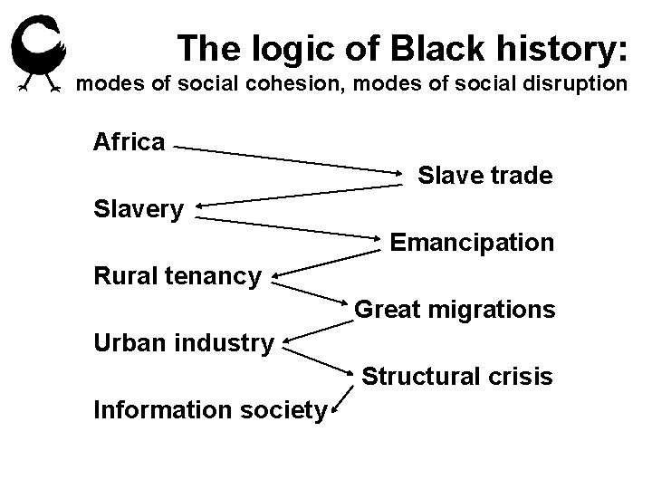 AFRO 100 Black Liberation Ancient African manuscript archive