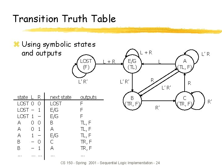 Transition Truth Table z Using symbolic states and outputs LOST (F) L’ R’ L+R