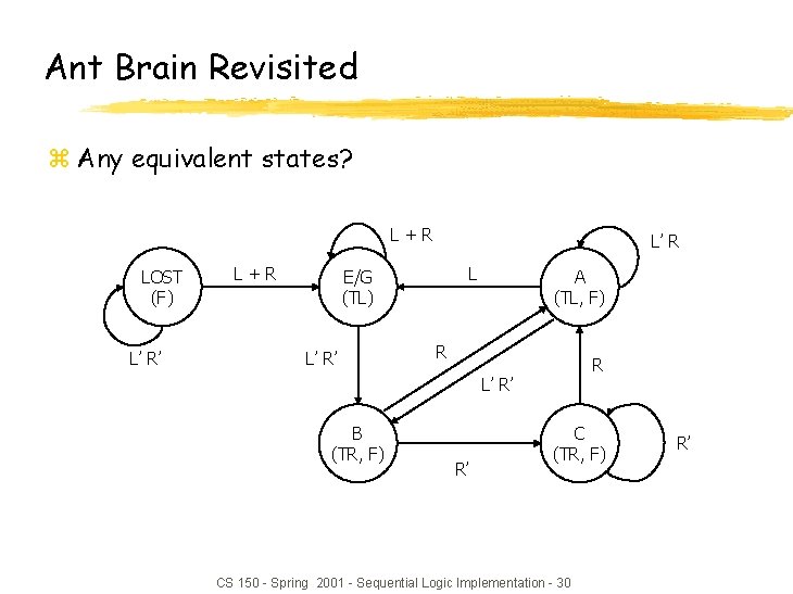 Ant Brain Revisited z Any equivalent states? L+R LOST (F) L’ R’ L+R L’