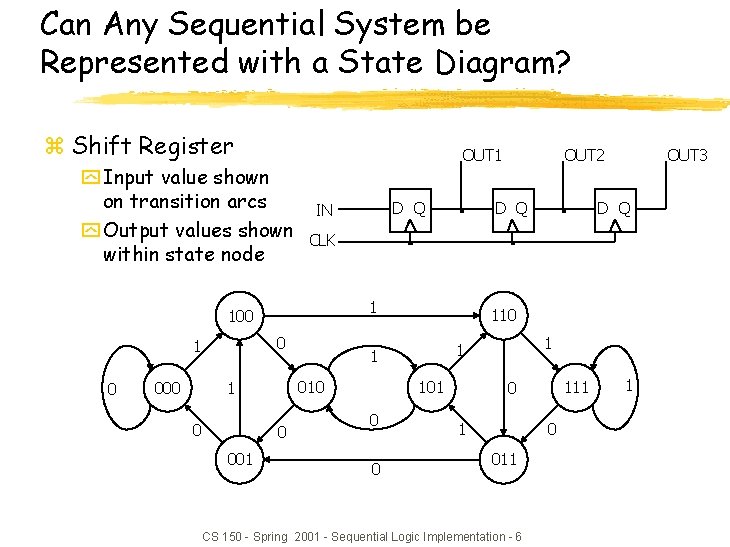 Can Any Sequential System be Represented with a State Diagram? z Shift Register y