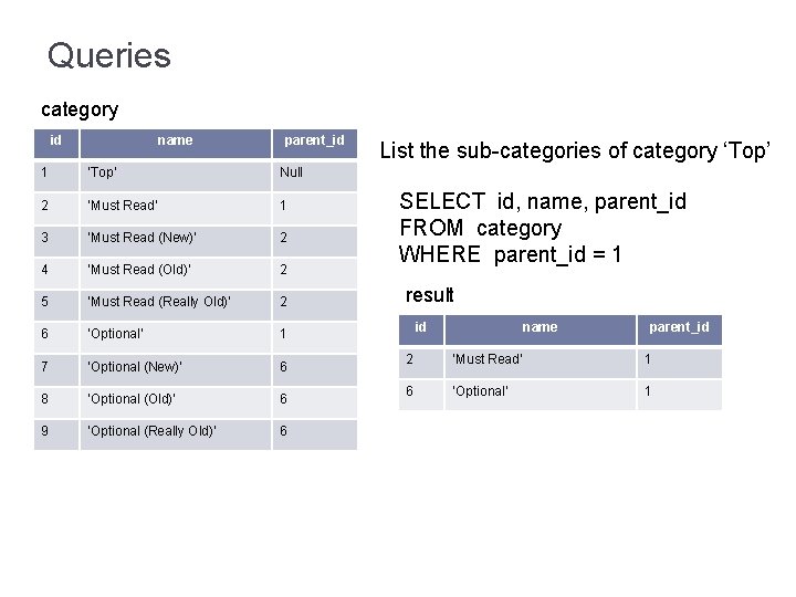 Queries category id name parent_id 1 ‘Top’ Null 2 ‘Must Read’ 1 3 ‘Must