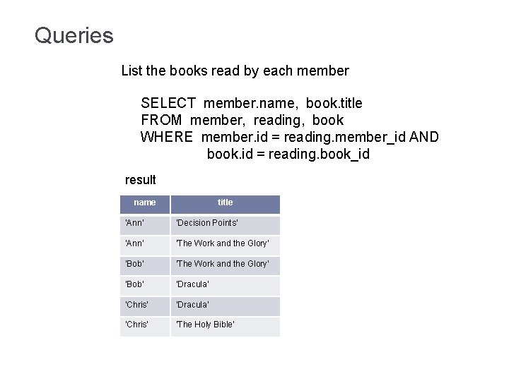 Queries List the books read by each member SELECT member. name, book. title FROM