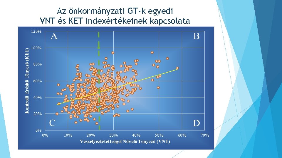 Az önkormányzati GT-k egyedi VNT és KET indexértékeinek kapcsolata 24 