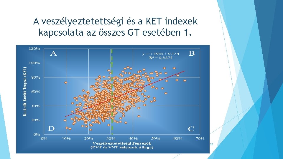 A veszélyeztetettségi és a KET indexek kapcsolata az összes GT esetében 1. 26 