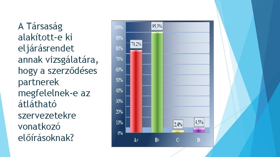 A Társaság alakított-e ki eljárásrendet annak vizsgálatára, hogy a szerződéses partnerek megfelelnek-e az átlátható