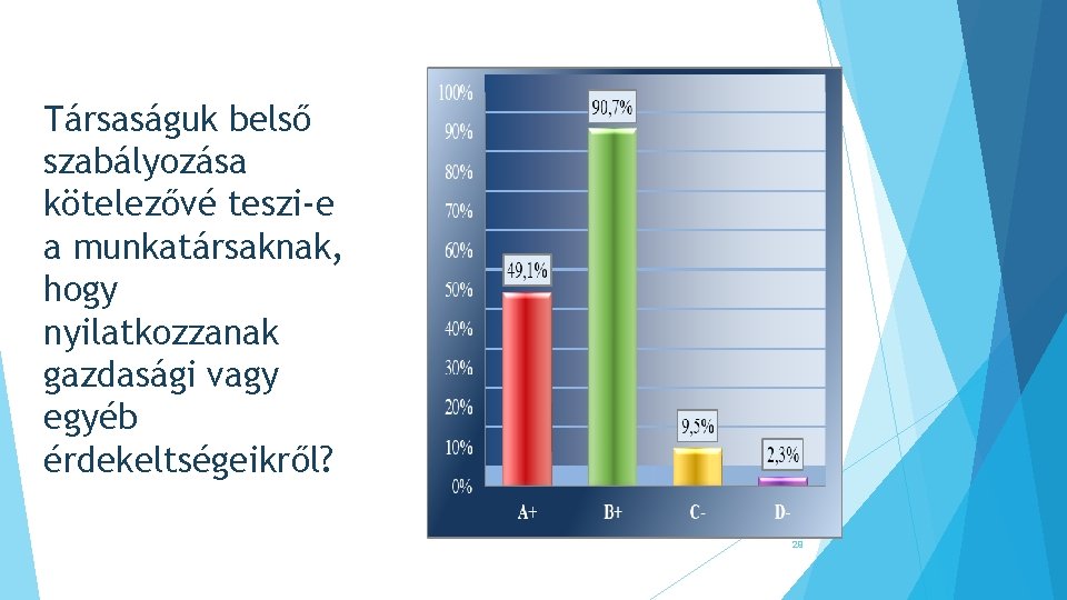 Társaságuk belső szabályozása kötelezővé teszi-e a munkatársaknak, hogy nyilatkozzanak gazdasági vagy egyéb érdekeltségeikről? 29